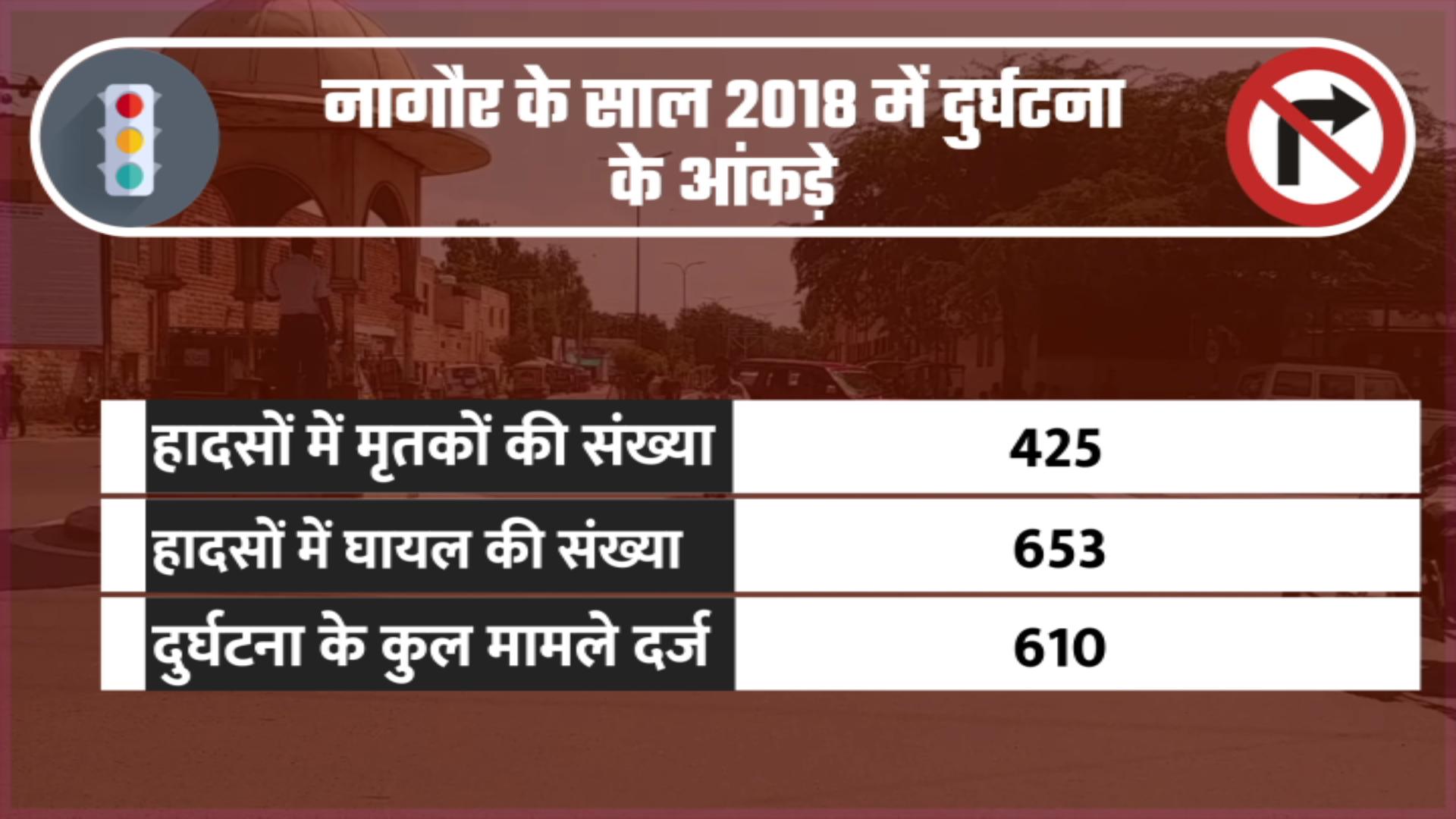 nagaur New Traffic Rules, नागौर नए ट्रैफिक नियम