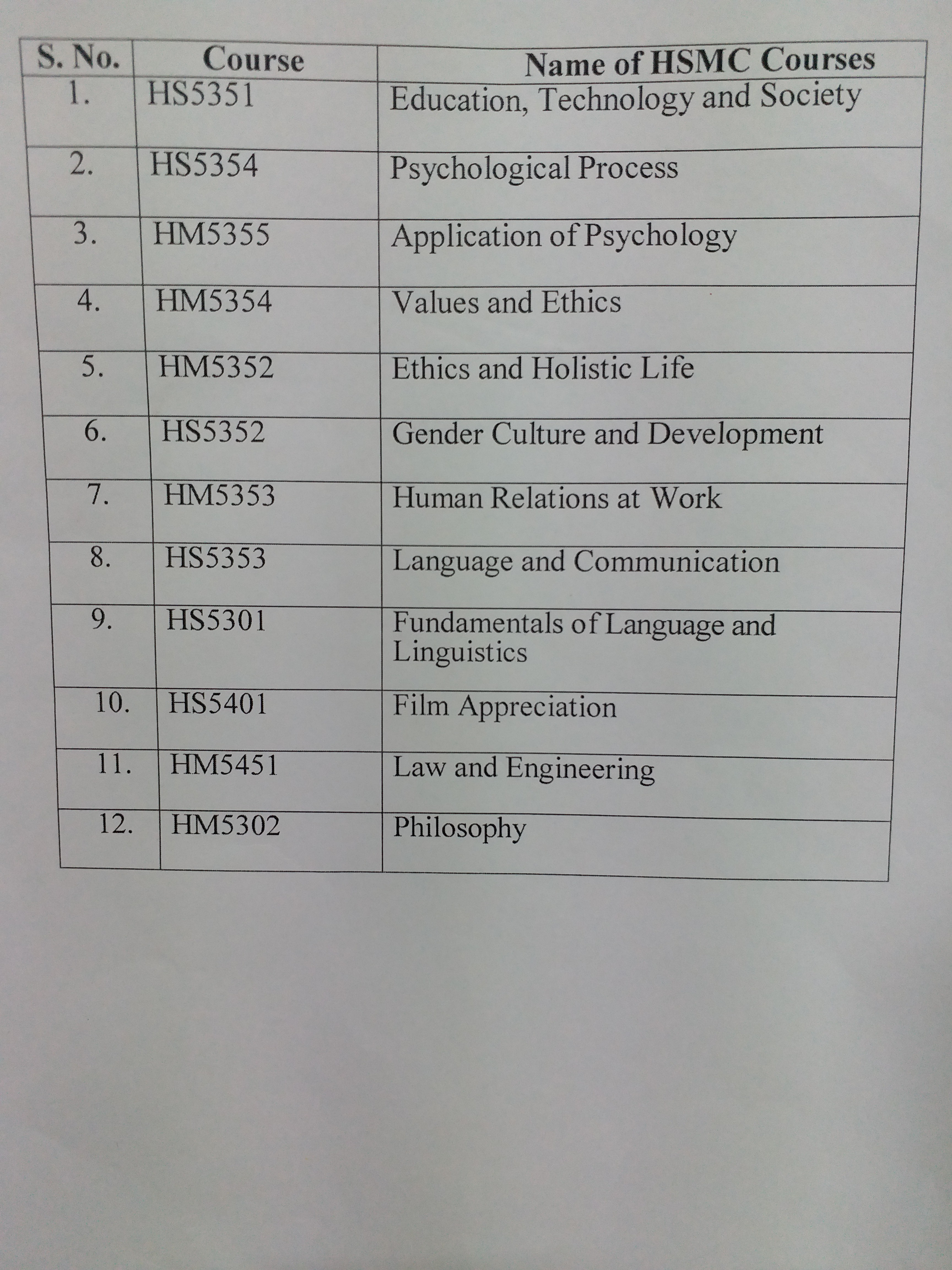 List of 12 optional subjects offered by Anna University for Engineering students