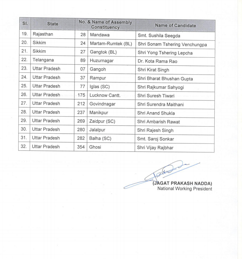 A total 32 names were announced by the BJP for 13 states.