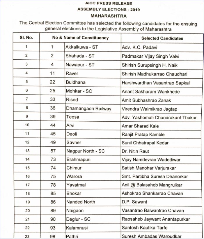 list-of-51-candidates-of-congress-for-maharashtra-assembly-elections etv bharat