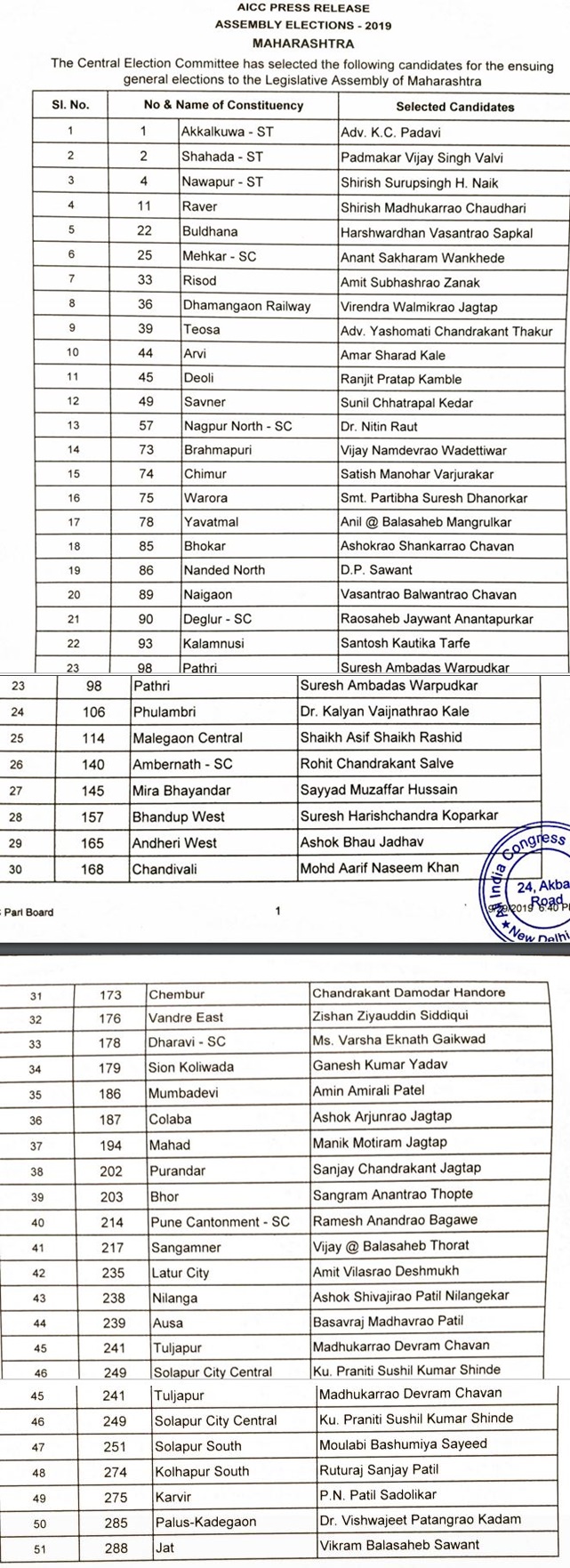 مہاراشٹر: کانگریس امیدواروں کی پہلی فہرست
