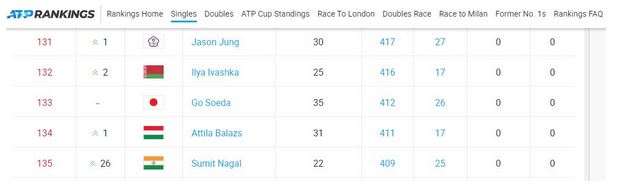 ATP rankings: