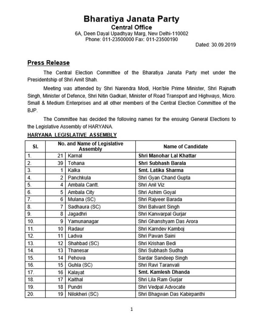 Haryana Assembly election 2019