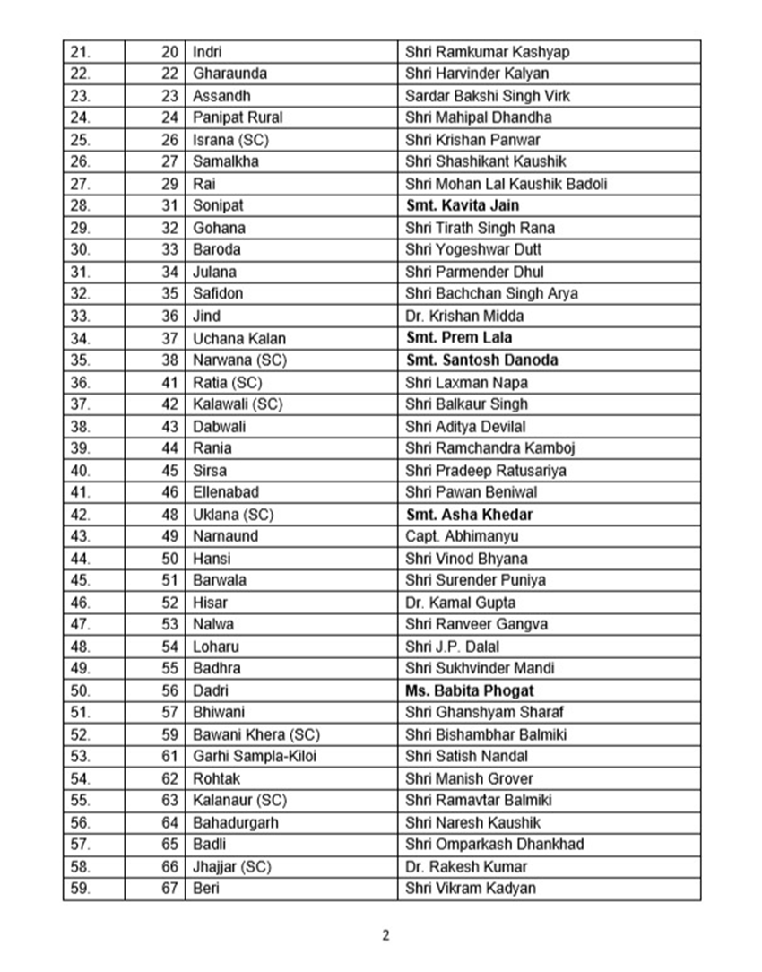 Haryana Assembly election 2019