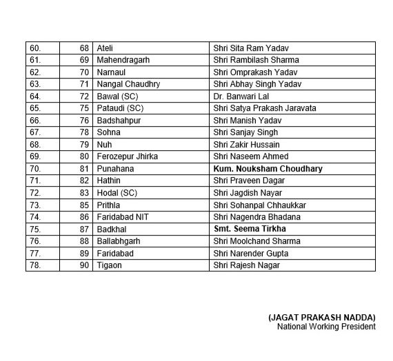 bjp released first candidate list