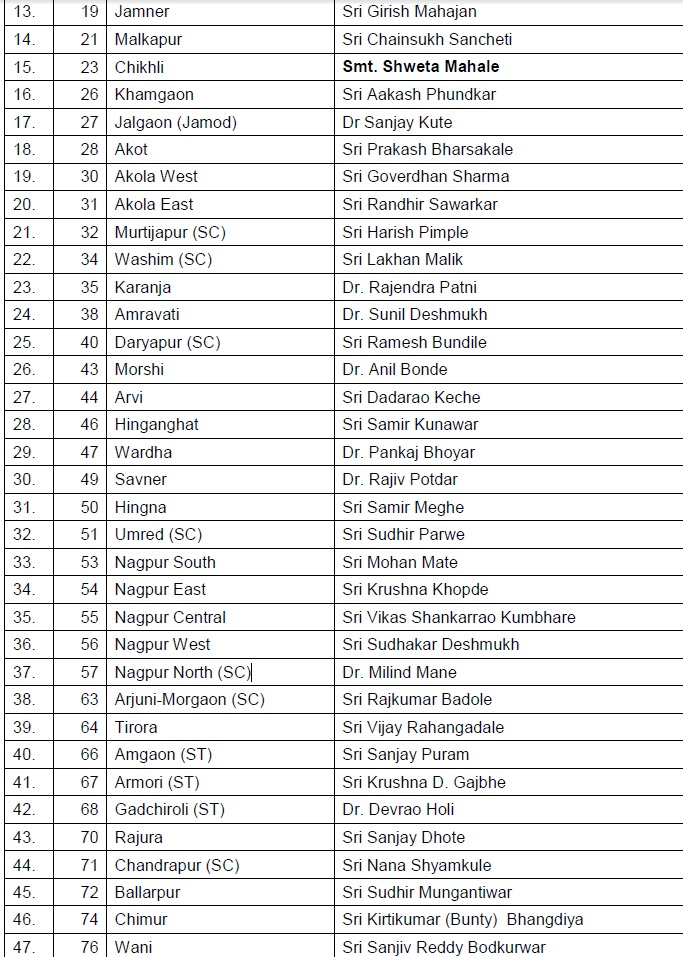 Maharashtra polls