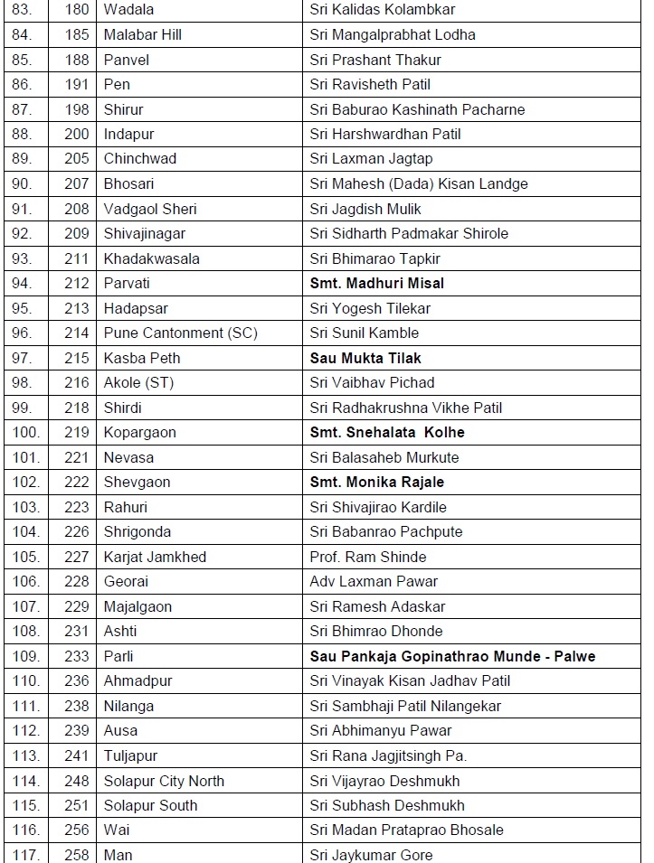 Maharashtra polls