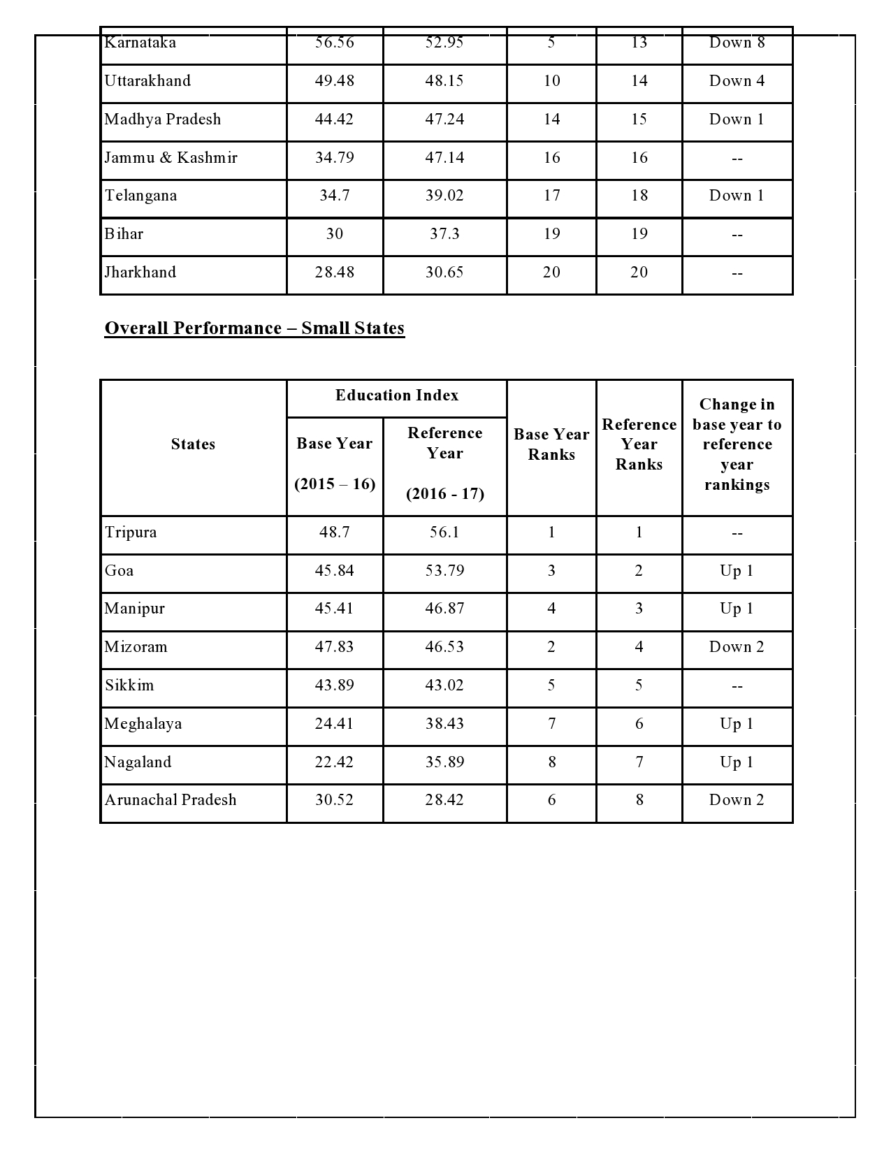 School Education Quality Index