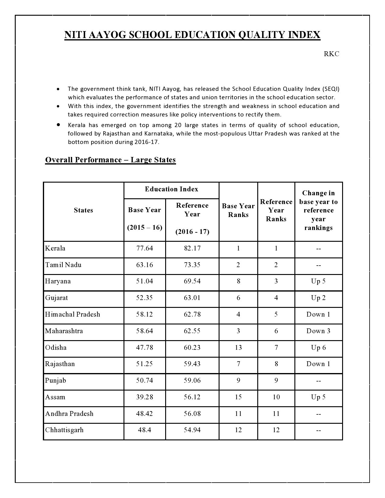 School Education Quality Index