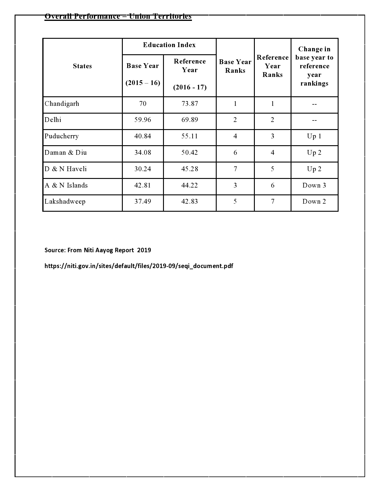 School Education Quality Index