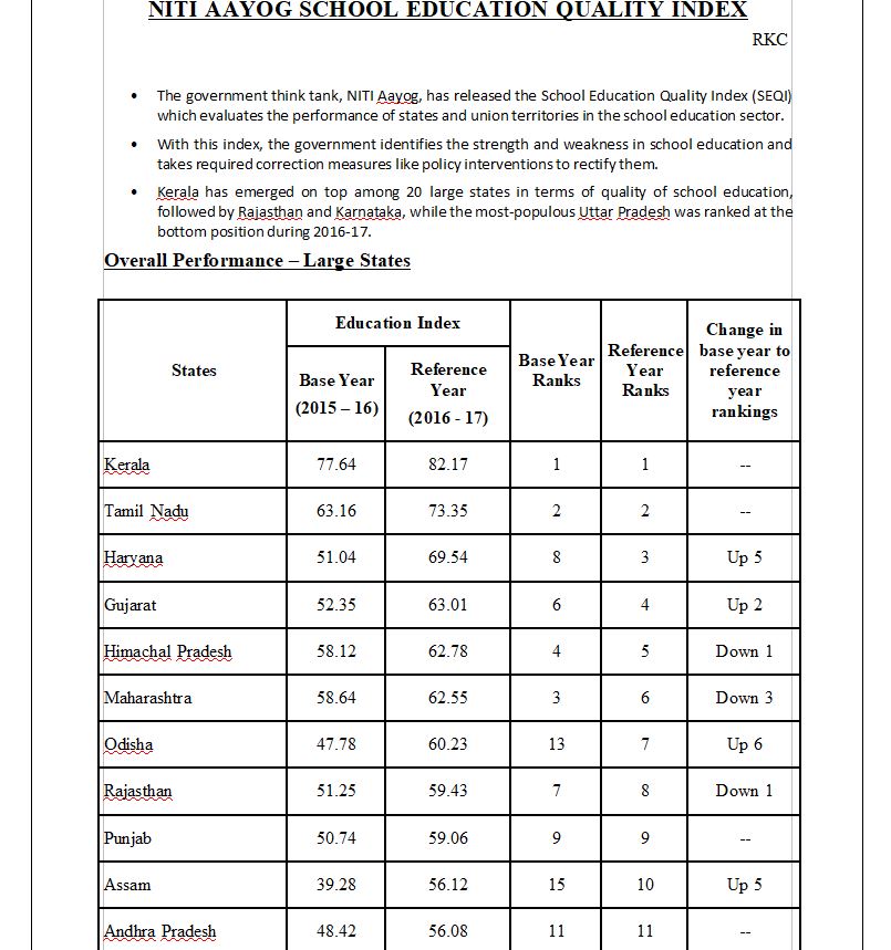 niti ayog report