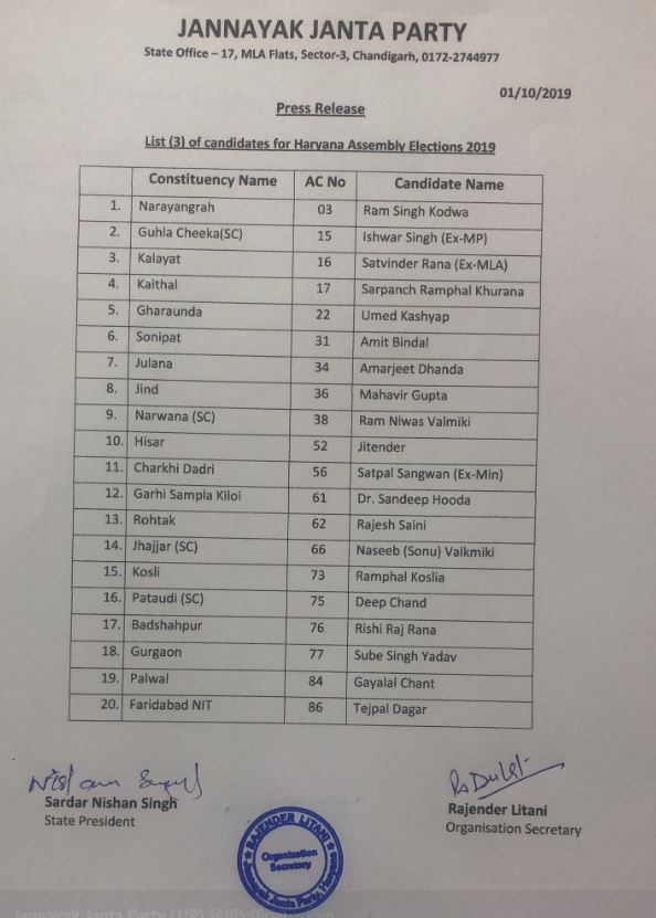 jjp candidate list for haryana assembly election 2019