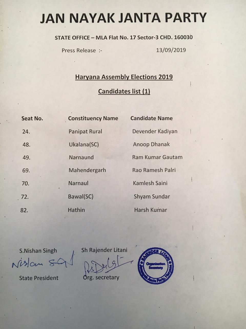 jjp candidate list for haryana assembly election 2019