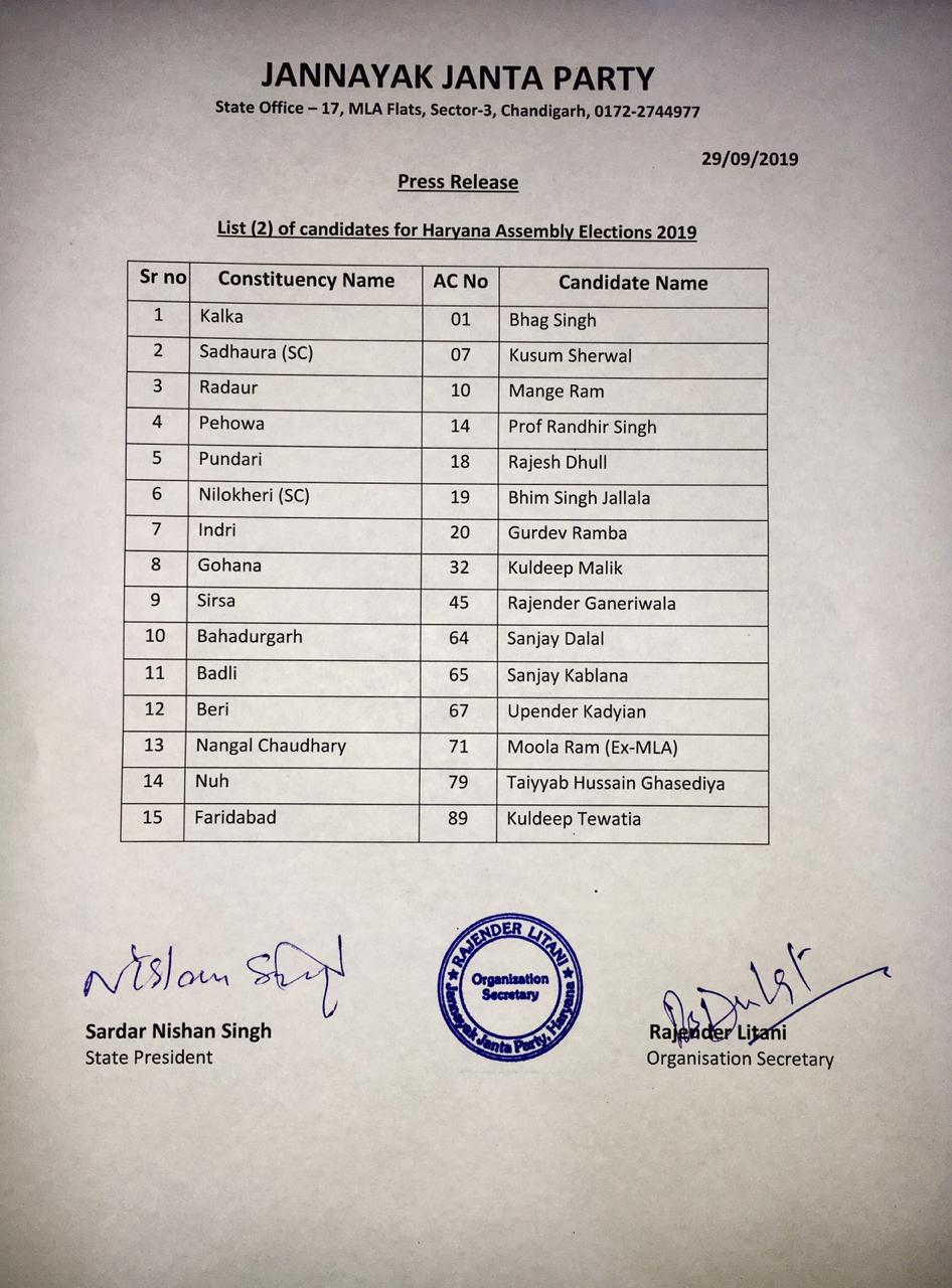 jjp candidate list for haryana assembly election 2019