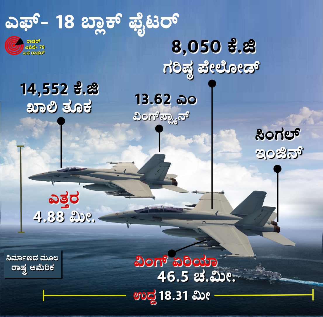 F-18