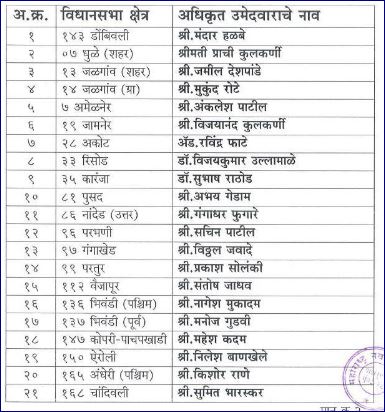 maharashtra-polletvbharat