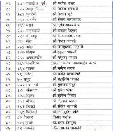 maharashtra-polletvbharat