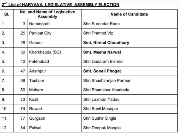 haryana assembly election