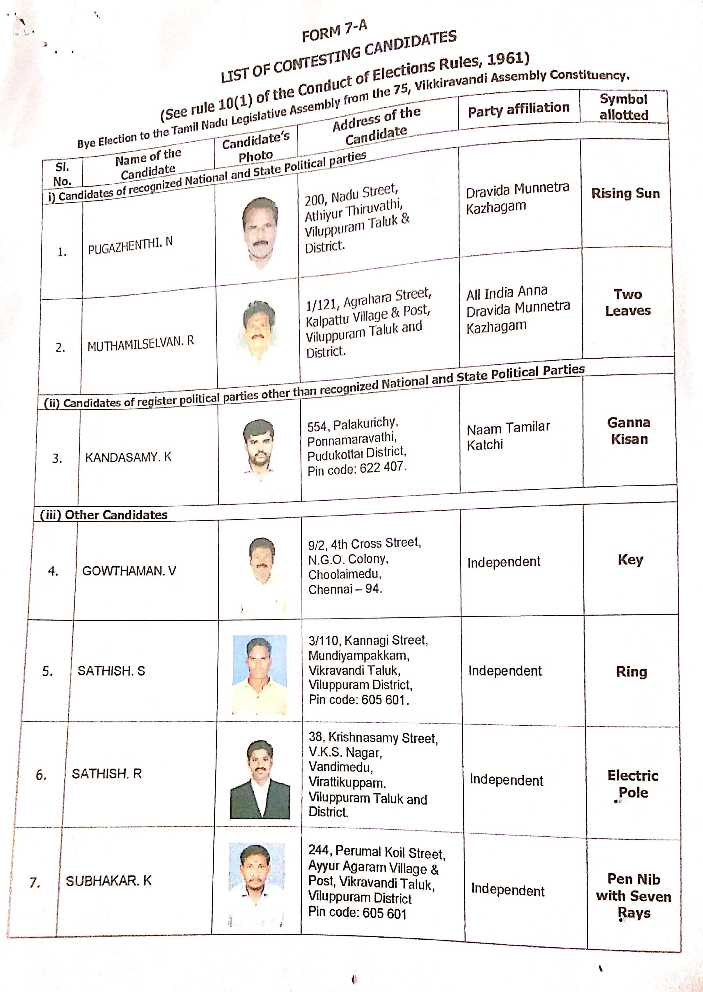 vikravandi by election candidate