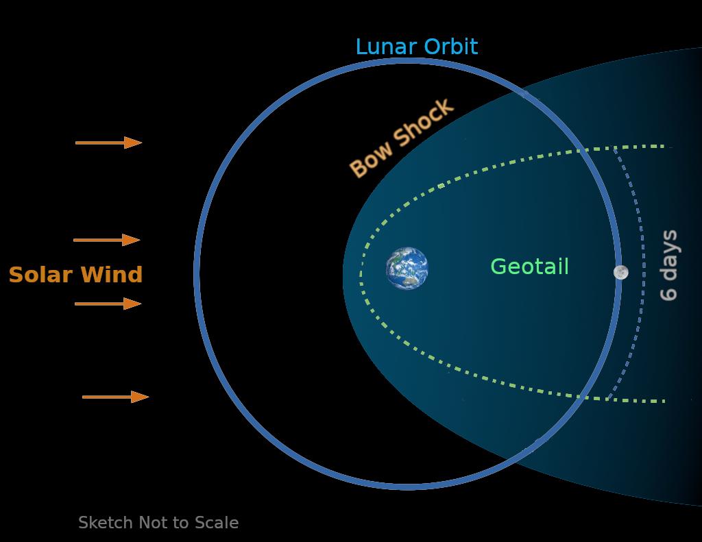 chandrayaan-2-orbiters-payload-detects-charged-particles-on-moon