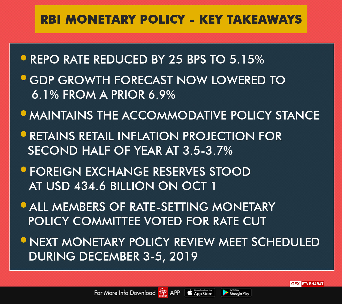 RBI Monetary Policy key takeaways