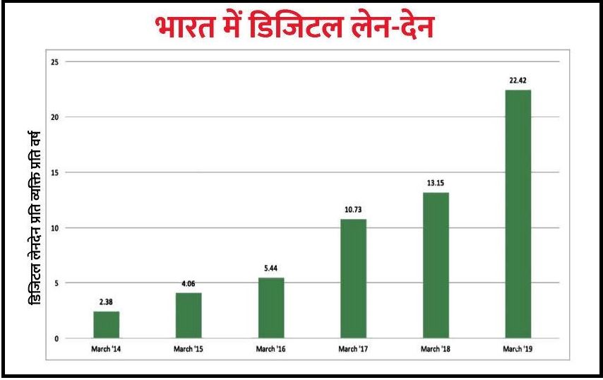 आरबीआई ने देश के सभी जिलों को 100 फीसदी डिजिटल पेमेंट अनुकूल बनाने का रखा लक्ष्य