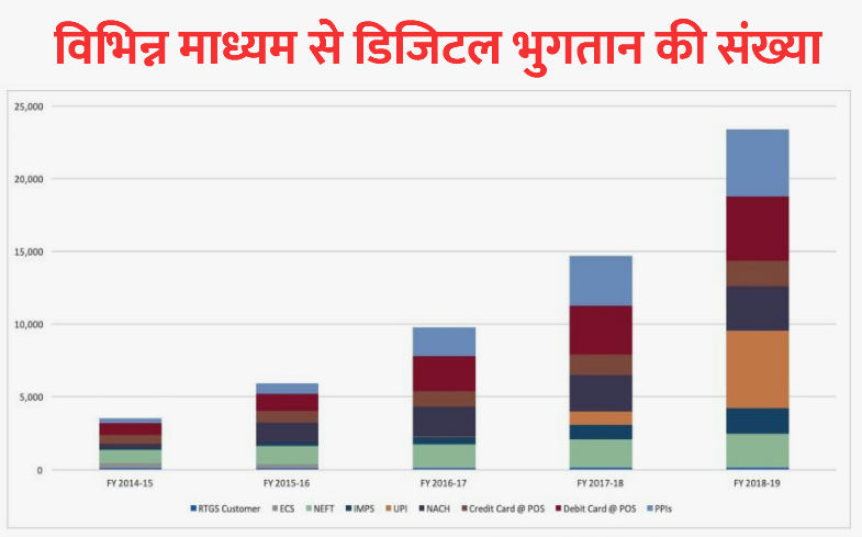 आरबीआई ने देश के सभी जिलों को 100 फीसदी डिजिटल पेमेंट अनुकूल बनाने का रखा लक्ष्य