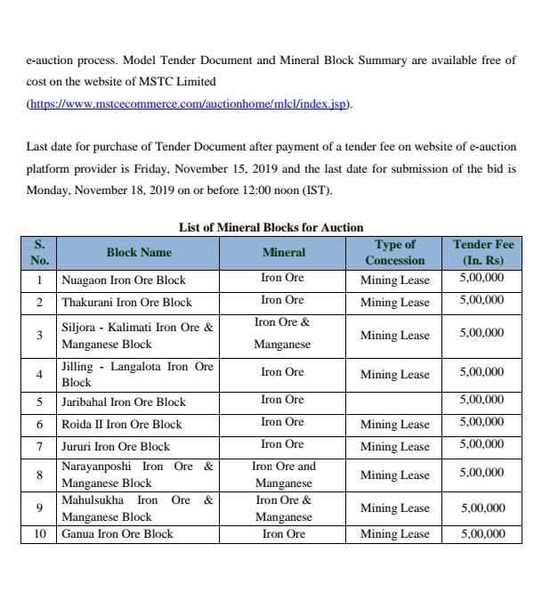 mines auction in odisha, odisha auction, state government gives permission for mines auction, ନିଲାମ ହେବ ରାଜ୍ୟର 10 ଖଣି, ଓଡିଶାରେ ଖଣି ନିଲାମ, ରାଜ୍ୟ ସରକାରଙ୍କ ଅନୁମତି କ୍ରମେ ଖଣି ନିଲାମ