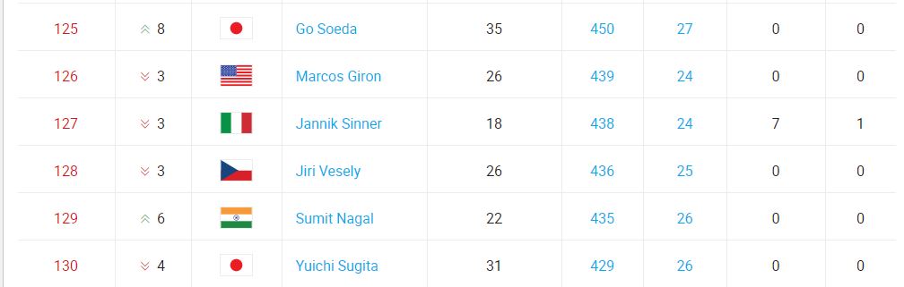 ATP rankings