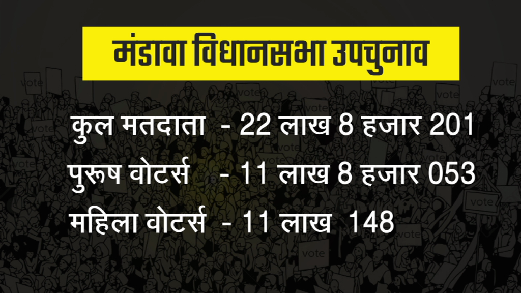 Rajasthan by election 2019, राजस्थान विधानसभा उपचुनाव 2019