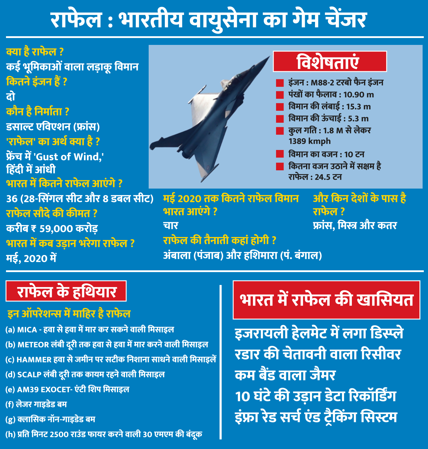 rafaleetvbharat