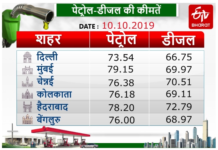 ઇન્ડિયન ઓઈલની વેબસાઈટના જણાવ્યાનુસાર પેટ્રોલ-ડીઝલના ભાવ