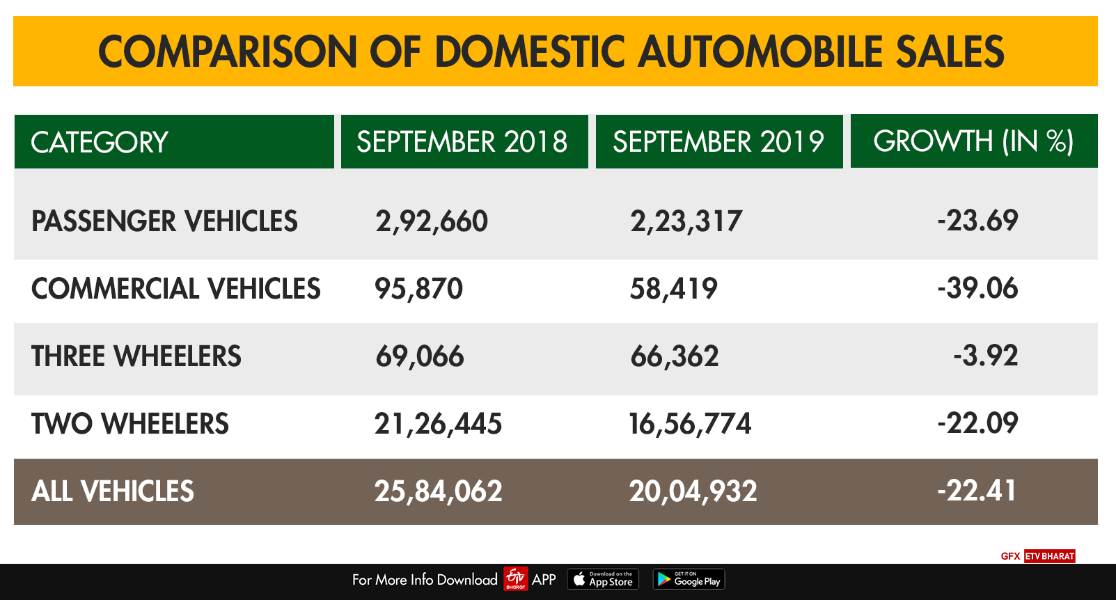 Comparison of Domestic automobile sales