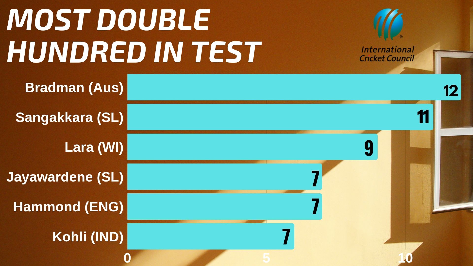 India vs South Africa