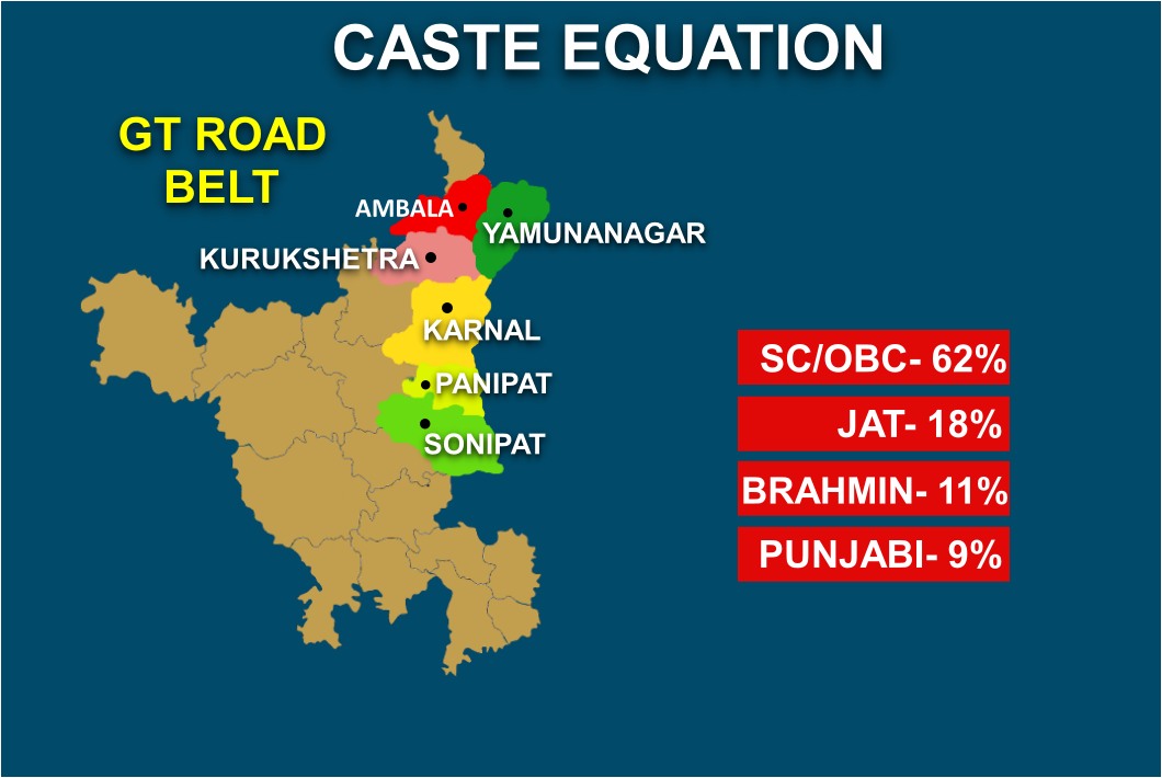 Caste break-up of the region