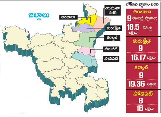 Haryana