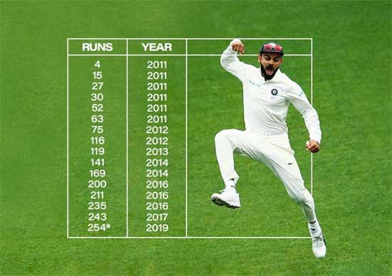 virat kohli  double century against australia will take more time..?