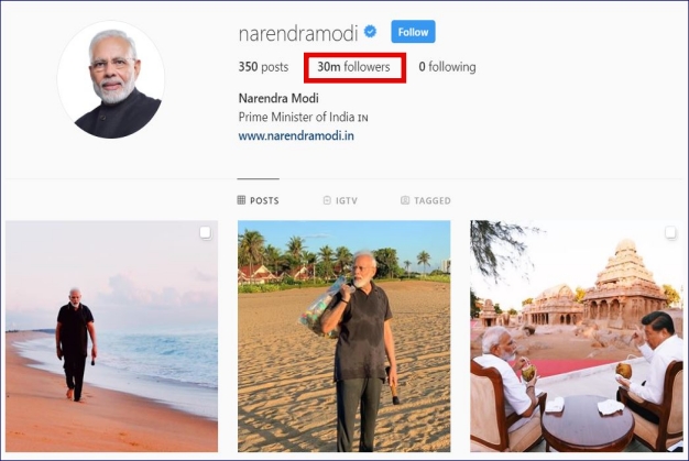 pm-modi-becomes-most-followed-world-leader-on-instagram etv bharat