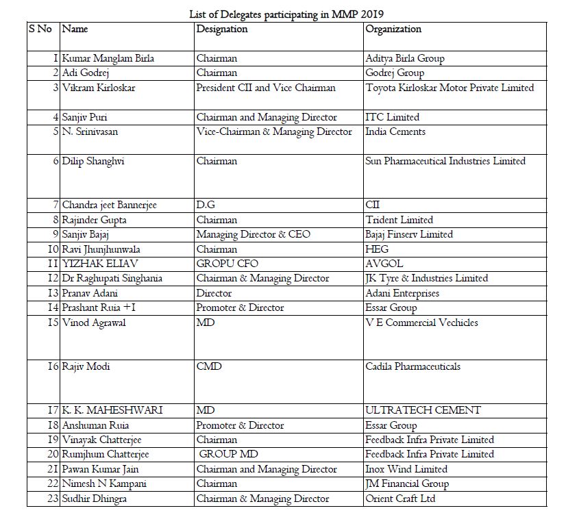 List of businessmen joining Magnificent MP