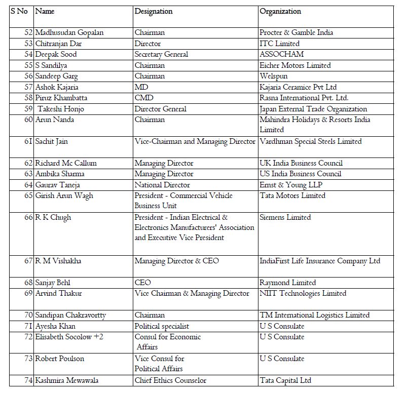 List of businessmen joining Magnificent MP