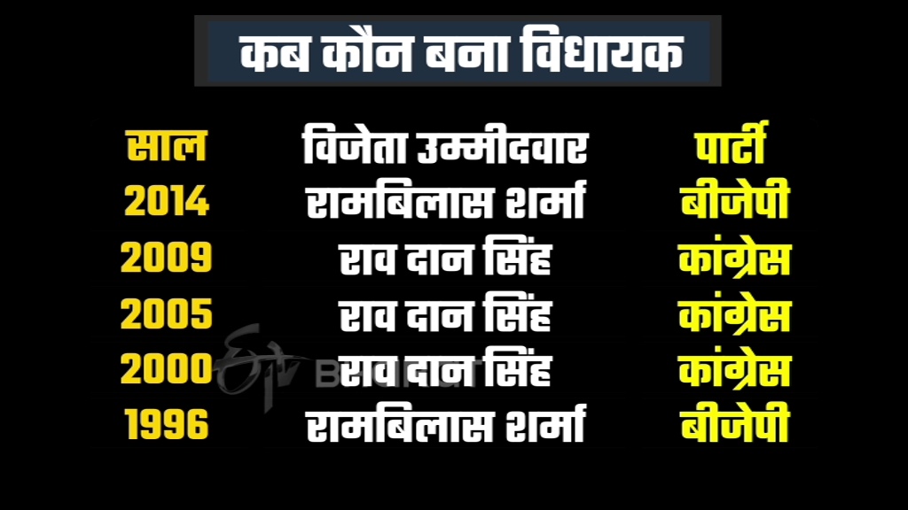 mahendragarh constituency