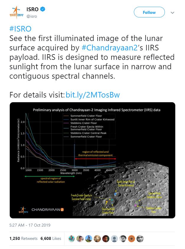 Chandrayaan-2 begins spectroscopic studies of lunar surface