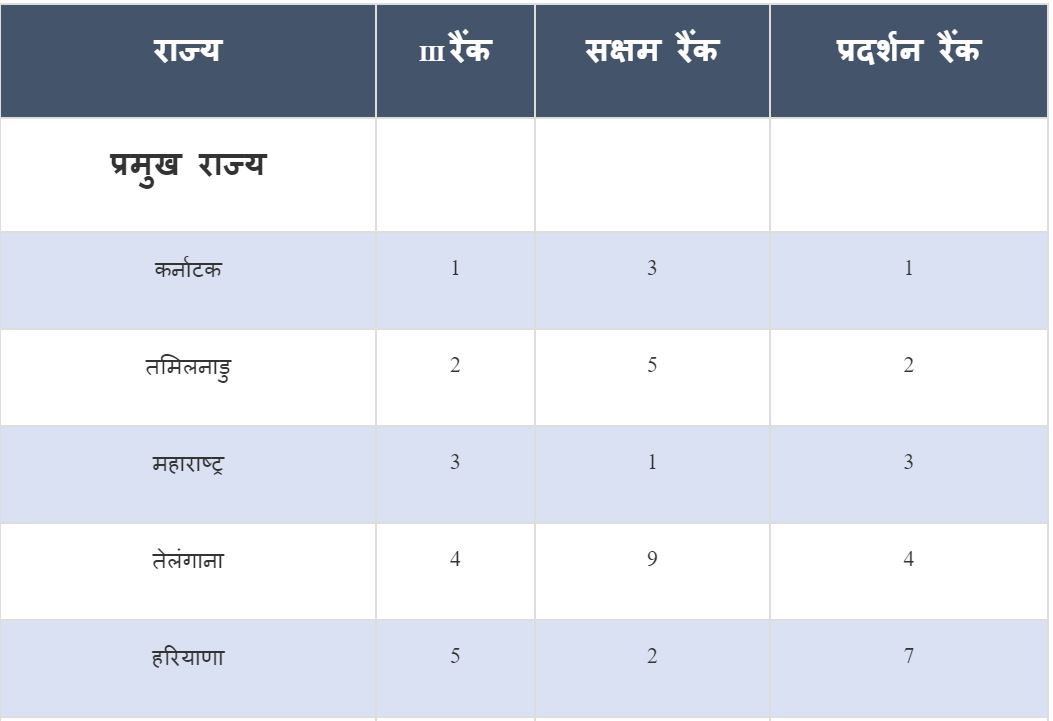 innovation-ranking