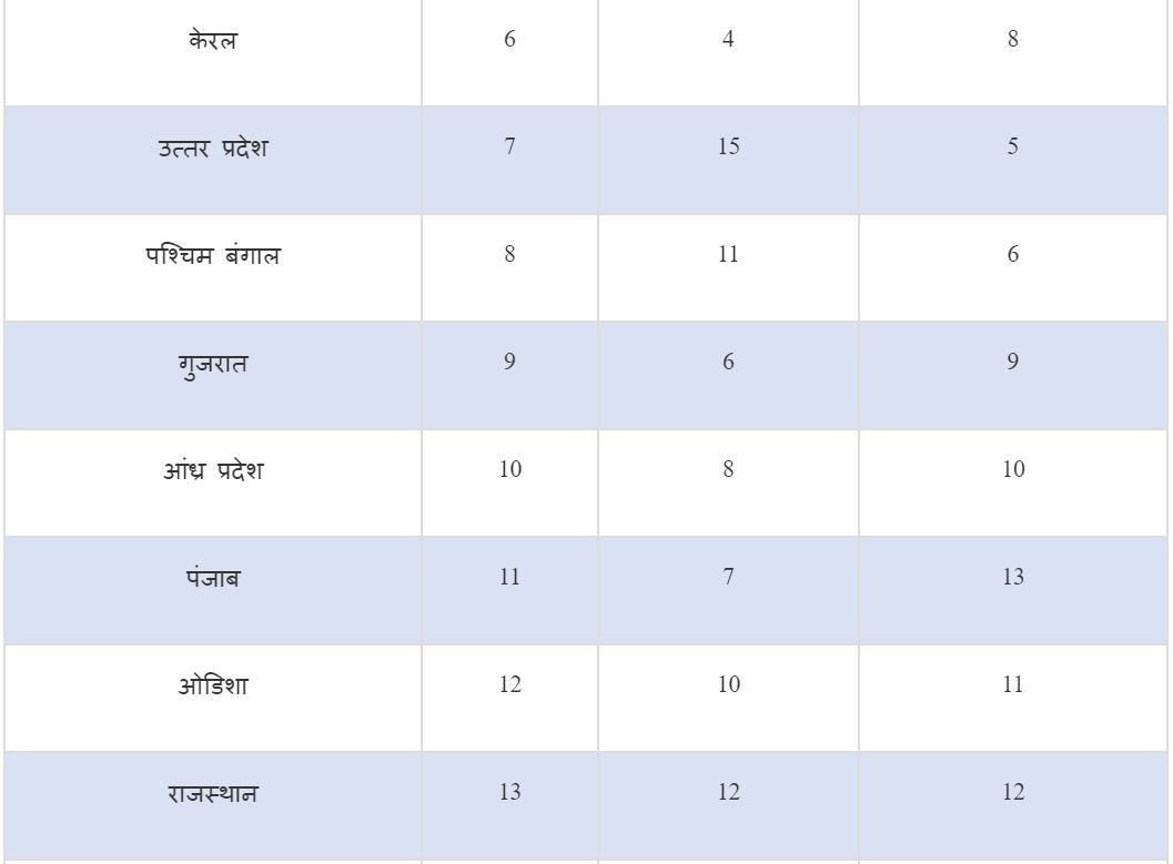 innovation-ranking