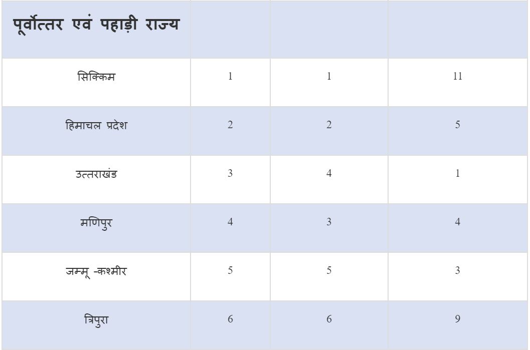 innovation-ranking