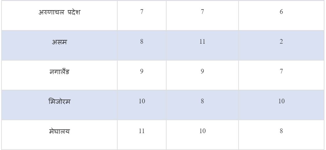 innovation-ranking