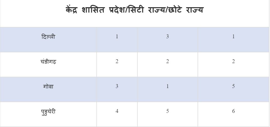 innovation-ranking