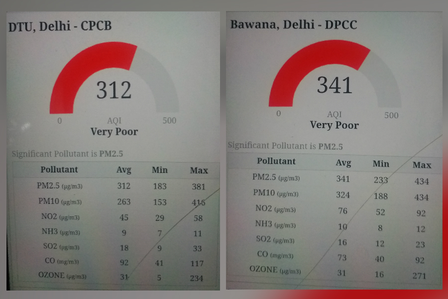 Pollution levels are constantly increasing in Delhi