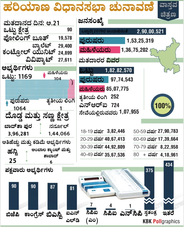 Haryana Assembly election