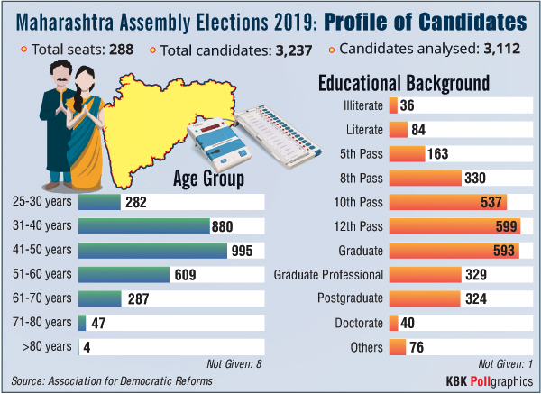 election